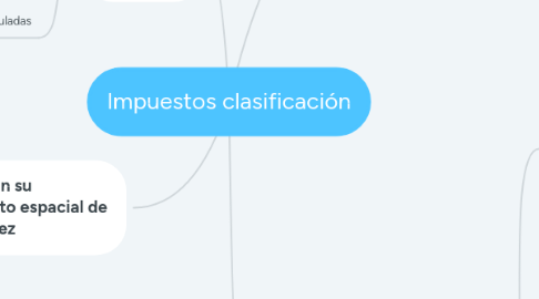 Mind Map: Impuestos clasificación