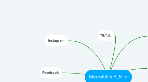 Mind Map: Meredith's PLN