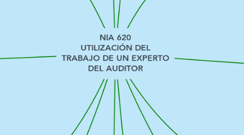 Mind Map: NIA 620 UTILIZACIÓN DEL TRABAJO DE UN EXPERTO DEL AUDITOR