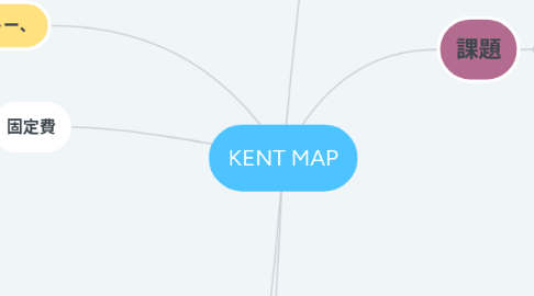 Mind Map: KENT MAP