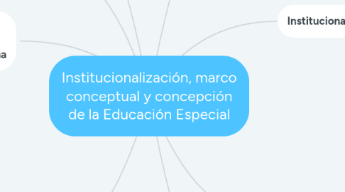 Mind Map: Institucionalización, marco conceptual y concepción de la Educación Especial