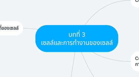 Mind Map: บทที่ 3 เซลล์และการทำงานของเซลล์