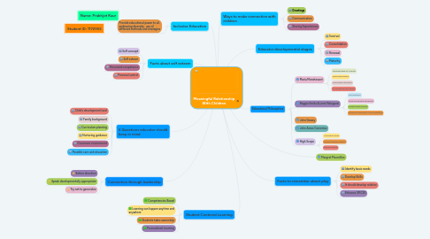 Mind Map: Meaningful Relationship With Children