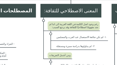 Mind Map: الدرس الأول: تعريف الثقافة والمصطلحات الكبرى المتعلقة بها