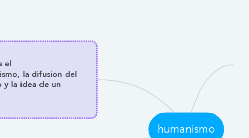 Mind Map: humanismo