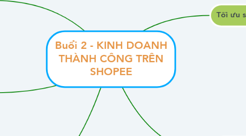 Mind Map: Buổi 2 - KINH DOANH THÀNH CÔNG TRÊN SHOPEE