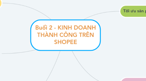 Mind Map: Buổi 2 - KINH DOANH THÀNH CÔNG TRÊN SHOPEE