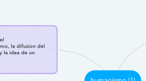 Mind Map: humanismo (1)