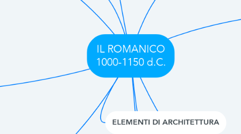 Mind Map: IL ROMANICO 1000-1150 d.C.