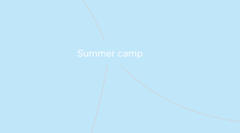 Mind Map: Summer camp