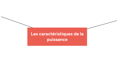Mind Map: Les caractéristiques de la puissance