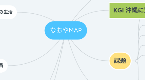 Mind Map: なおやMAP