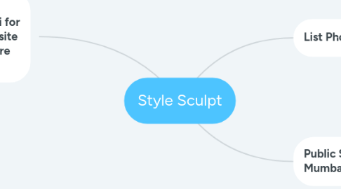 Mind Map: Style Sculpt