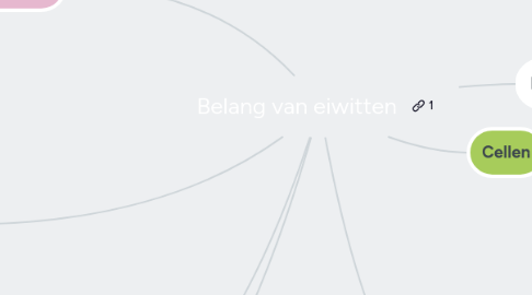 Mind Map: Belang van eiwitten