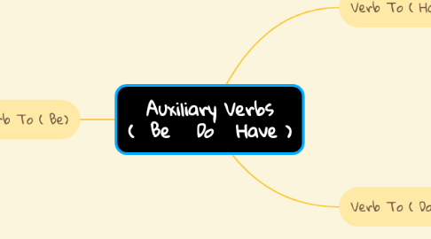 Mind Map: Auxiliary Verbs (  Be _  Do _  Have )