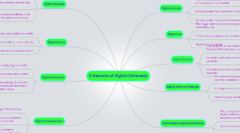 Mind Map: 9 Elements of Digital Citizenship