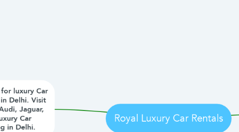 Mind Map: Royal Luxury Car Rentals