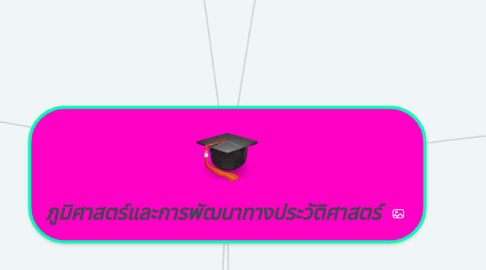 Mind Map: ภูมิศาสตร์และการพัฒนาทางประวัติศาสตร์