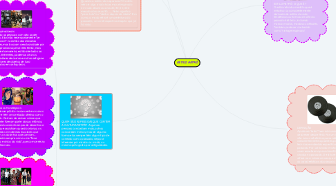 Mind Map: ESTILO RETRÔ