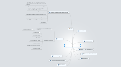 Mind Map: Patient with chest pain
