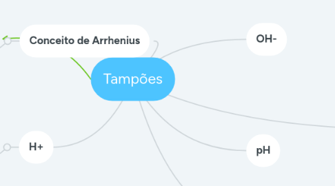 Mind Map: Tampões