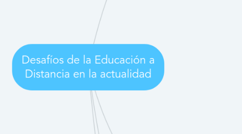 Mind Map: Desafíos de la Educación a Distancia en la actualidad