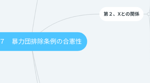 Mind Map: 設問27 暴力団排除条例の合憲性