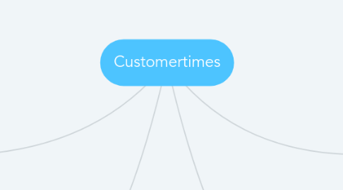 Mind Map: Customertimes