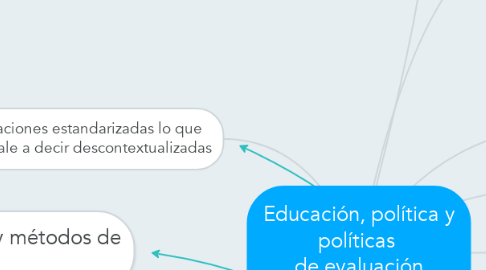 Mind Map: Educación, política y políticas  de evaluación educativa