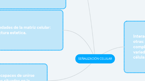 Mind Map: SEÑALIZACIÓN CELULAR