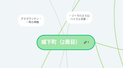 Mind Map: 城下町（2周目）