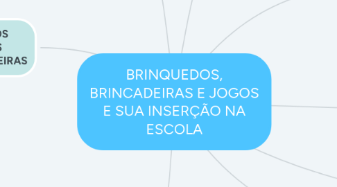 Mind Map: BRINQUEDOS, BRINCADEIRAS E JOGOS E SUA INSERÇÃO NA ESCOLA