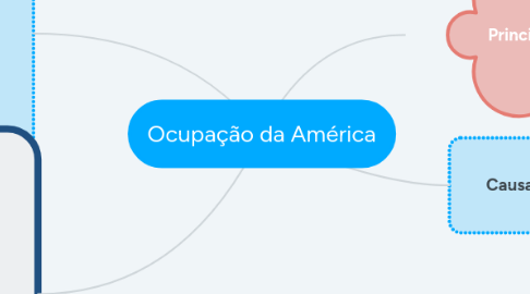 Mind Map: Ocupação da América