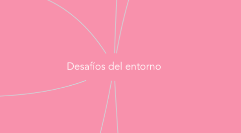 Mind Map: Desafíos del entorno