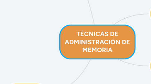 Mind Map: TÉCNICAS DE ADMINISTRACIÓN DE MEMORIA