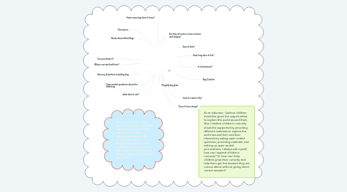 Mind Map: Stick Bug Study