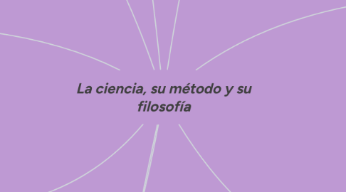 Mind Map: La ciencia, su método y su filosofía