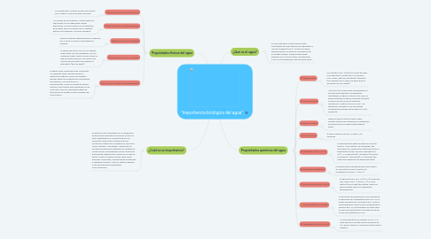 Mind Map: “Importancia biológica del agua”