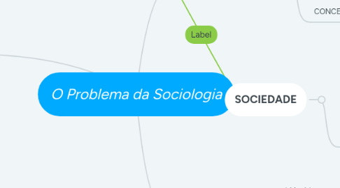 Mind Map: O Problema da Sociologia