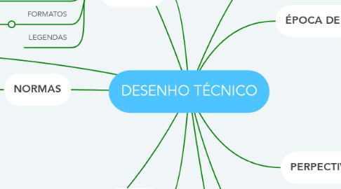 Mind Map: DESENHO TÉCNICO