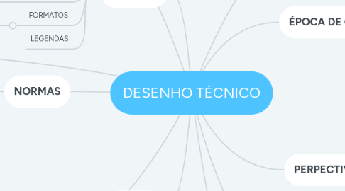 Mind Map: DESENHO TÉCNICO