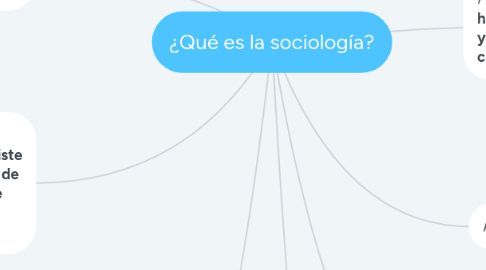 Mind Map: ¿Qué es la sociología?