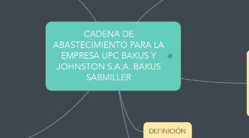 Mind Map: CADENA DE ABASTECIMIENTO PARA LA EMPRESA UPC BAKUS Y JOHNSTON S.A.A. BAKUS SABMILLER