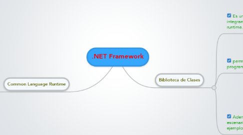 Mind Map: .NET Framework