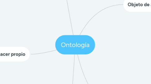 Mind Map: Ontología