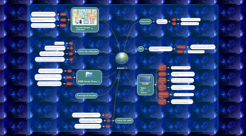 Mind Map: REDES