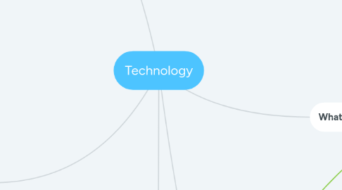 Mind Map: Technology
