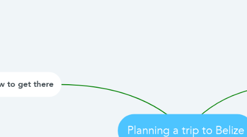 Mind Map: Planning a trip to Belize