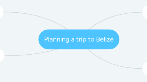 Mind Map: Planning a trip to Belize