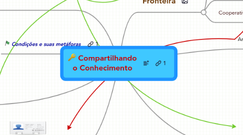 Mind Map: Compartilhando o Conhecimento